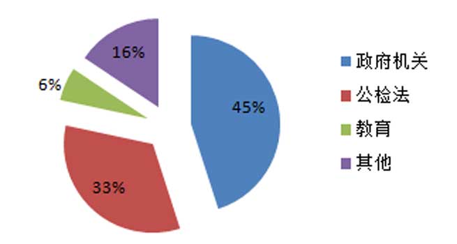 2017Ƶϵͳɹռ45%