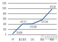  ӡ2400Ԫ